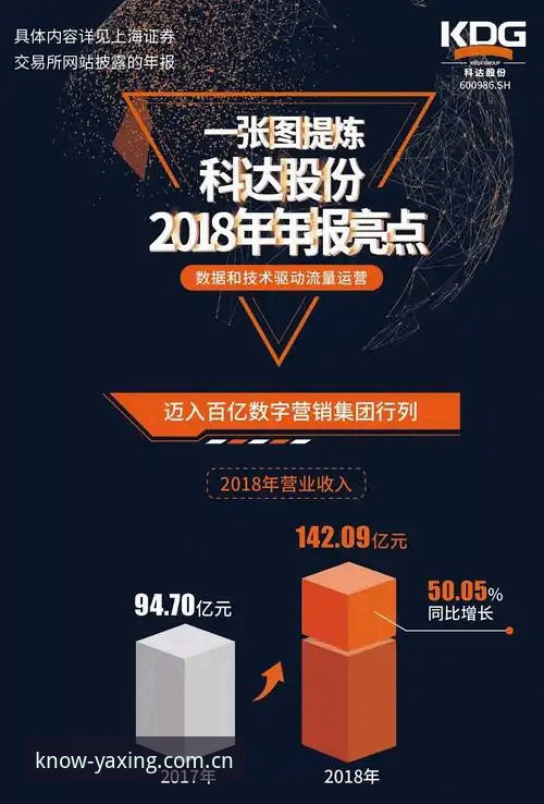 4个数据读懂科达的大满贯三连冠悬念